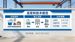 槐荫本地工厂讲解：说一遍公路压浆料和铁路压浆料的区别