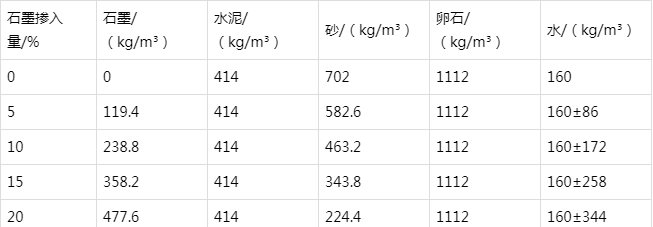 槐荫防静电水泥砂浆怎么做(附配比及施工方法)